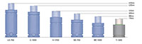 Ready DESIGN-TITE® T Series Super-Compact Line Nitrogen Gas (N<sub>2</sub>) Springs