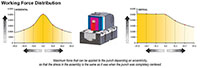 Ready RTRC 5000 Holder Mount Roller Cams - Working Force Distribution