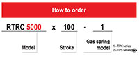 Ready RTRC 5000 Holder Mount Roller Cams - How to Order