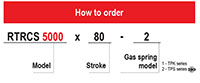 Ready RTRCS 5000 Slide Mount Roller Cams - How to Order