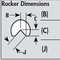 Rocker Dimensions (B,C,J) Diagram