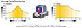 Ready RTRC 5000 Holder Mount Roller Cams - Working Force Distribution