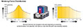 Ready RTRCS 15000 Slide Mount Roller Cams - Working Force Distribution