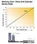 Ready RTCH 7500 Series Hydraulic Cams - Working Cam / Drive Unit Cylinder Stroke Ratio